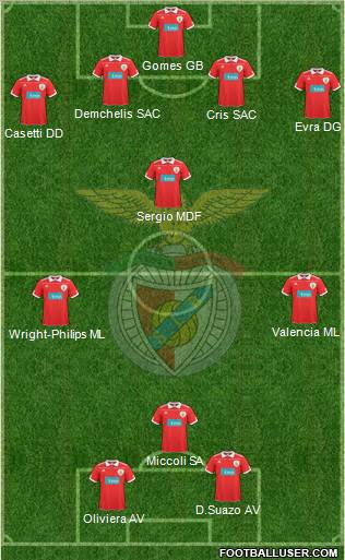 Sport Lisboa e Benfica - SAD Formation 2011