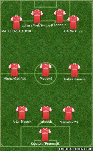Arsenal Formation 2011