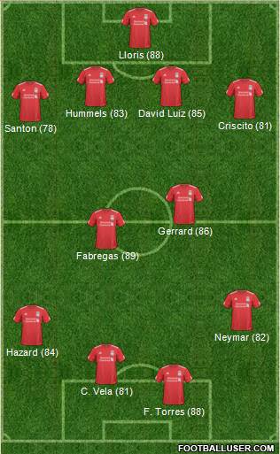Liverpool Formation 2011