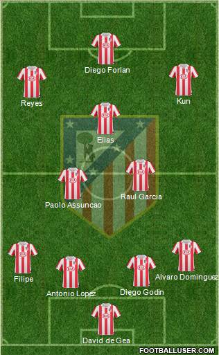 C. Atlético Madrid S.A.D. Formation 2011