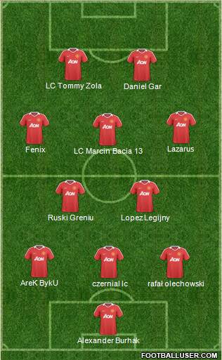 Manchester United Formation 2011