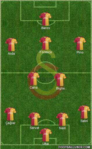 Galatasaray SK Formation 2011