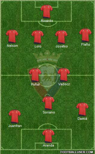 C. At. Osasuna Formation 2011