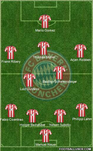 FC Bayern München Formation 2011