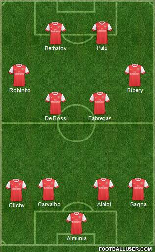 Arsenal Formation 2011