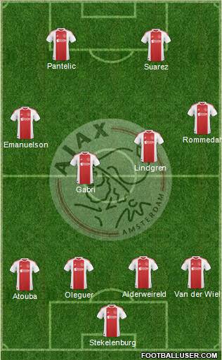 AFC Ajax Formation 2011