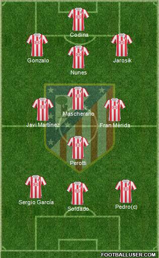 C. Atlético Madrid S.A.D. Formation 2011