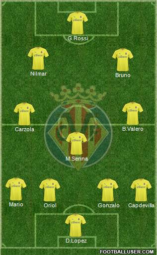 Villarreal C.F., S.A.D. Formation 2011