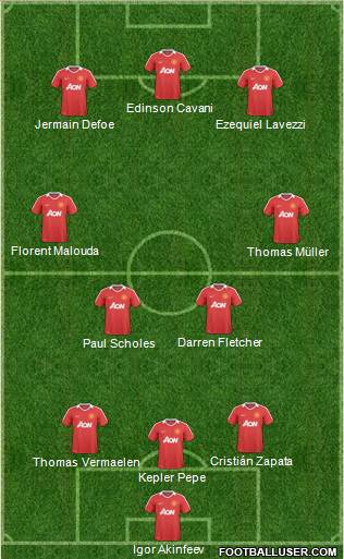 Manchester United 3-4-3 football formation