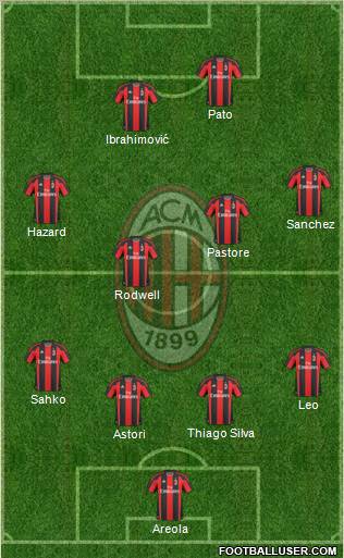 A.C. Milan Formation 2011