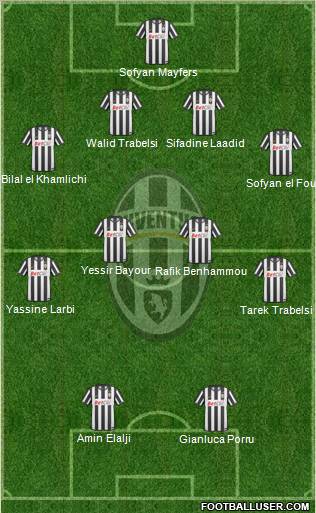 Juventus Formation 2011
