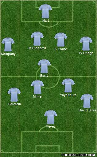 Manchester City Formation 2011