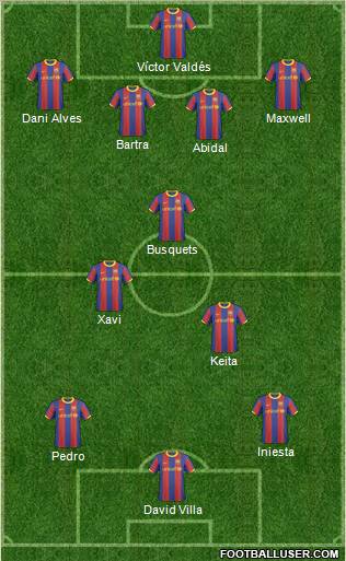 F.C. Barcelona B football formation