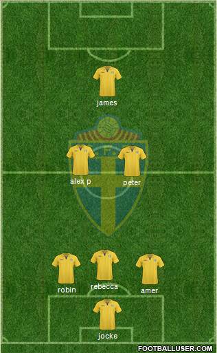 Sweden football formation