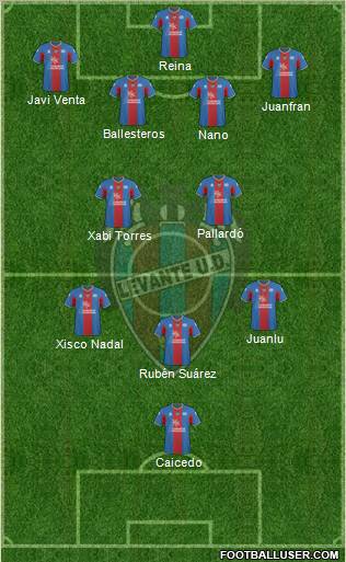 Levante U.D., S.A.D. football formation