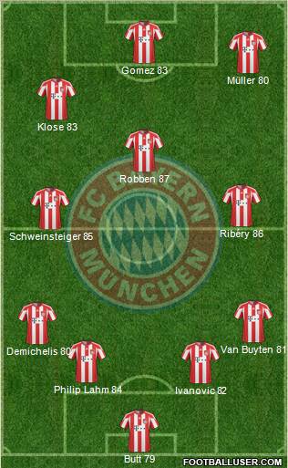 FC Bayern München Formation 2011