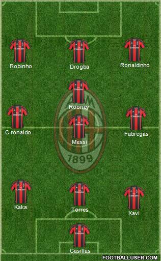 A.C. Milan Formation 2011