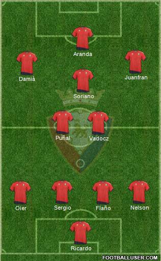 C. At. Osasuna Formation 2011