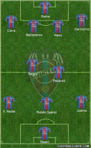 Levante U.D., S.A.D. football formation