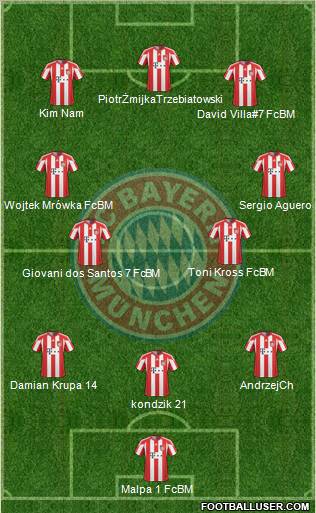 FC Bayern München Formation 2011