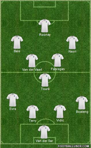 England Formation 2011