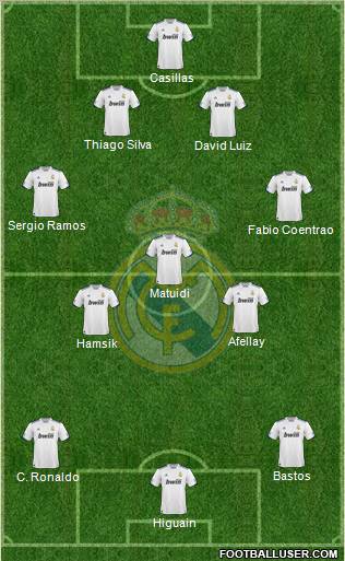 Real Madrid C.F. Formation 2011