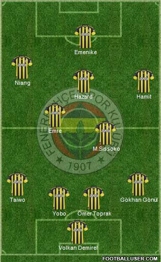 Fenerbahçe SK Formation 2011