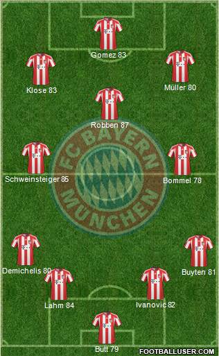 FC Bayern München Formation 2011