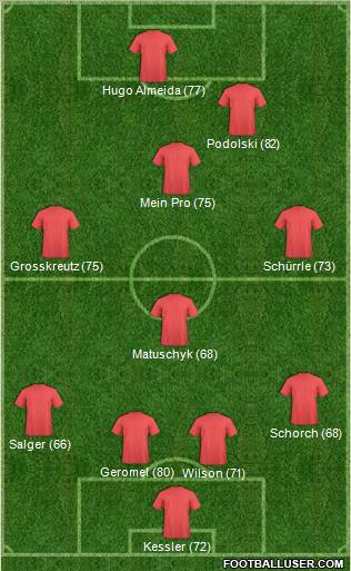 Fifa Team Formation 2011