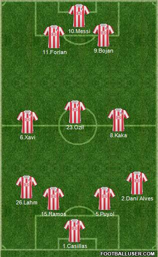Atlético Madrid B Formation 2011