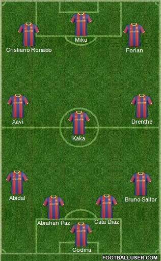 F.C. Barcelona B football formation