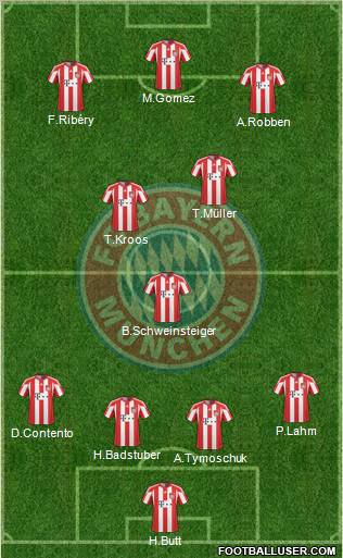FC Bayern München Formation 2011