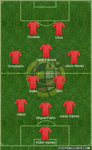 Spain Formation 2011