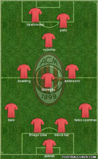 A.C. Milan Formation 2011