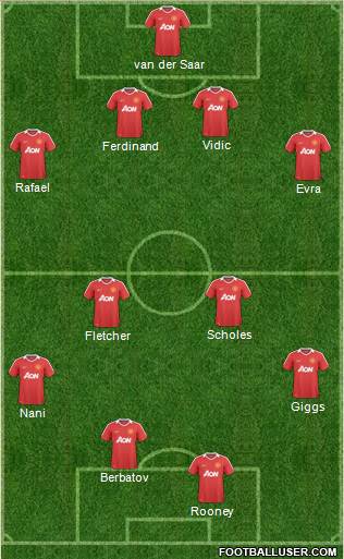 Manchester United Formation 2011