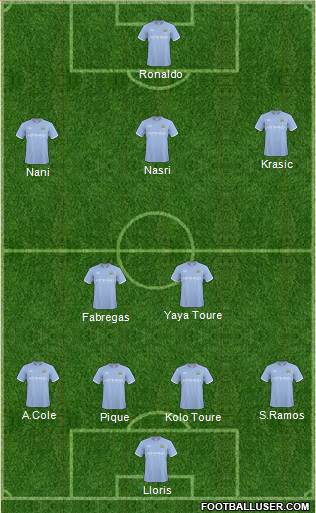 Manchester City Formation 2011