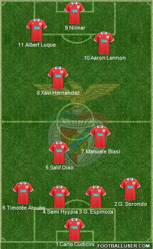 Sport Lisboa e Benfica - SAD Formation 2011