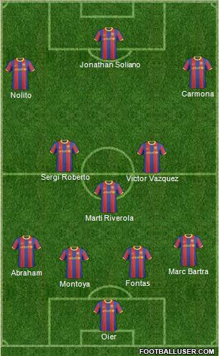 F.C. Barcelona B 4-3-3 football formation