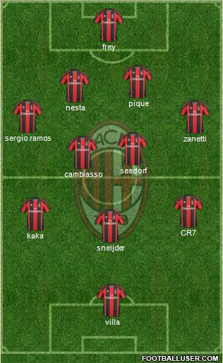 A.C. Milan Formation 2011