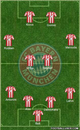 FC Bayern München Formation 2011
