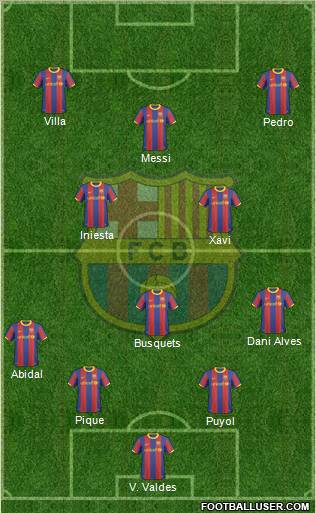 F.C. Barcelona Formation 2011