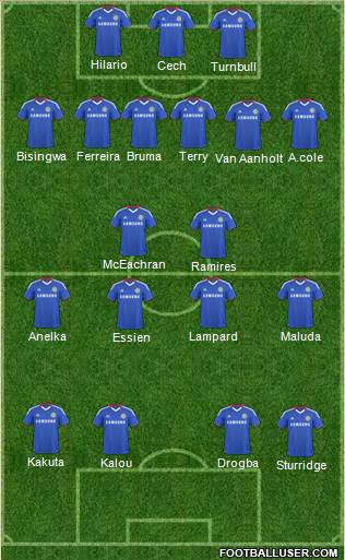 Chelsea Formation 2011