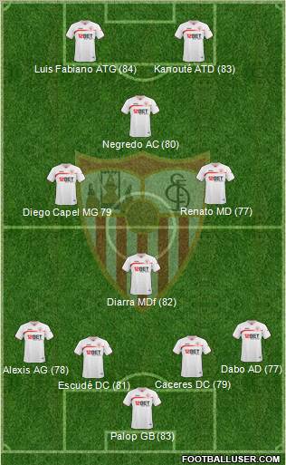 Sevilla F.C., S.A.D. Formation 2011