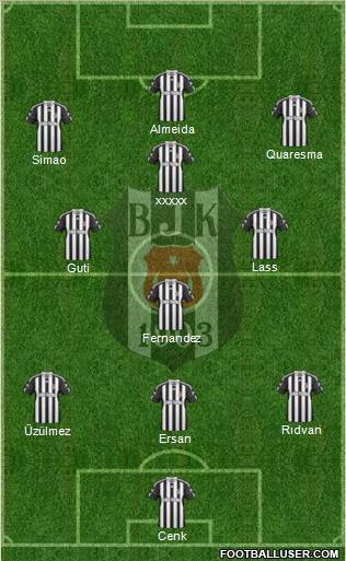 Besiktas JK Formation 2011