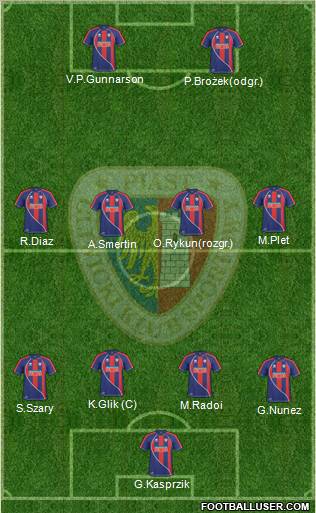 Piast Gliwice football formation