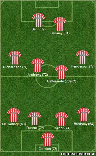 Sunderland football formation