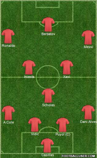 Dream Team Formation 2011