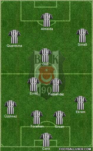 Besiktas JK Formation 2011