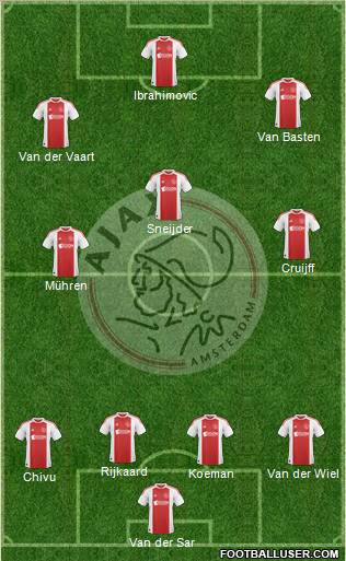 AFC Ajax Formation 2011