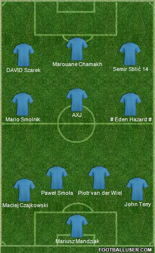 Football Manager Team Formation 2011